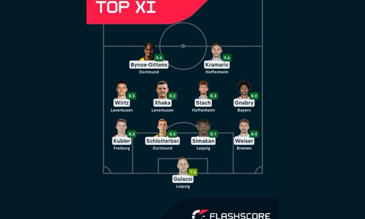 Bundesliga Top XI: Kramarić izjemen - Dortmund slavi super jokerja