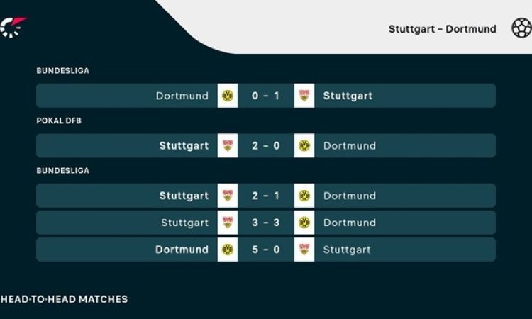 Dortmundova Anton in Guirassy pred domačo tekmo: čustvena vrnitev v Stuttgart
