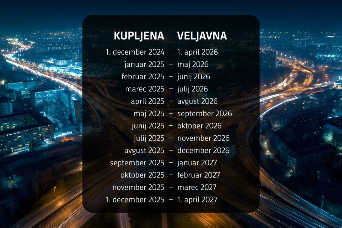 Letne vinjete bodo veljavne štiri mesece dlje